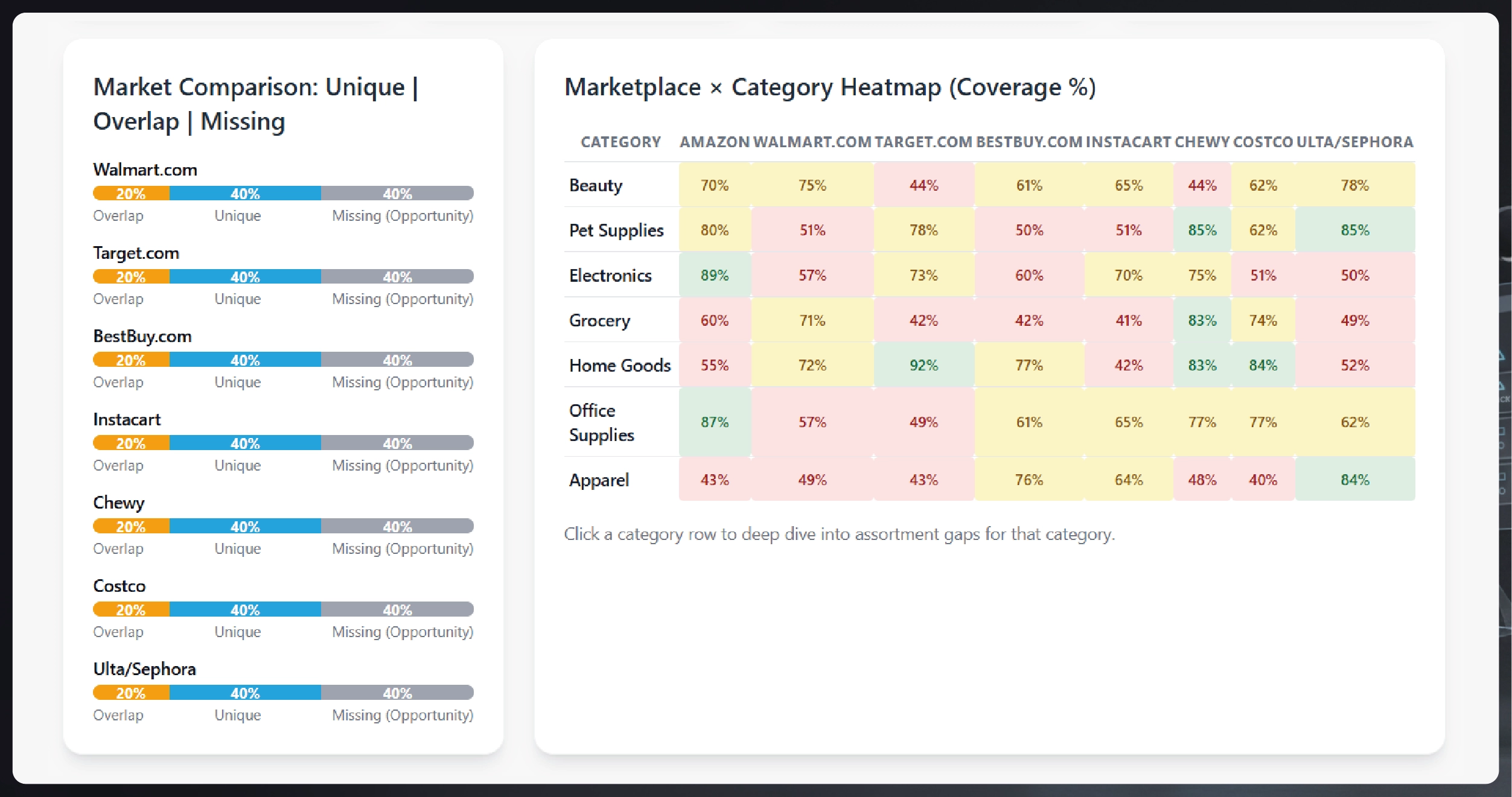 Weekly E-commerce Price Comparison in Amazon India - Trends & Insights-01